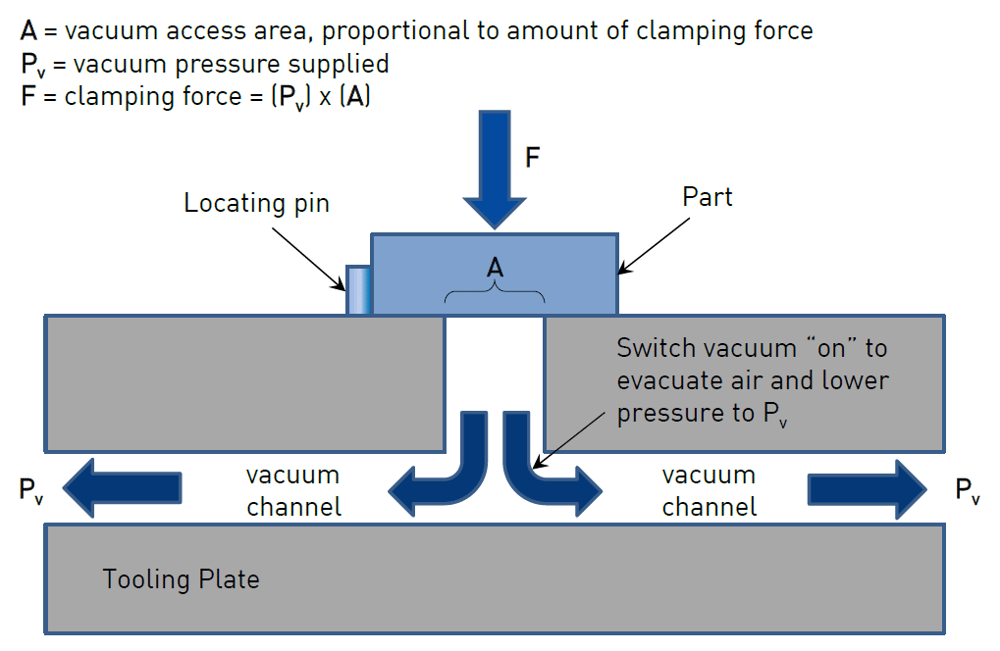 Part Clamping eBook